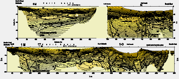 Seismic cross-sections along two parallel profiles 
1M - 1O and 6M - 6O