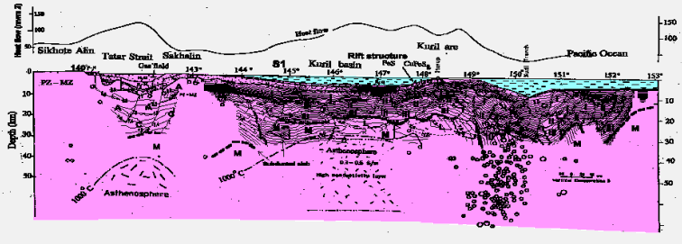 Resulting geological-
geophysical cross-section of the Earth crust along the geotraverse